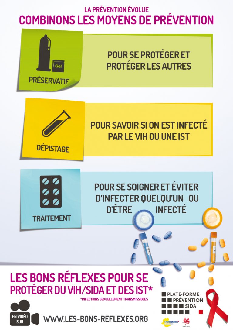 Affiches Campagne « Les Bons Réflexes » | Plate-Forme Prévention Sida