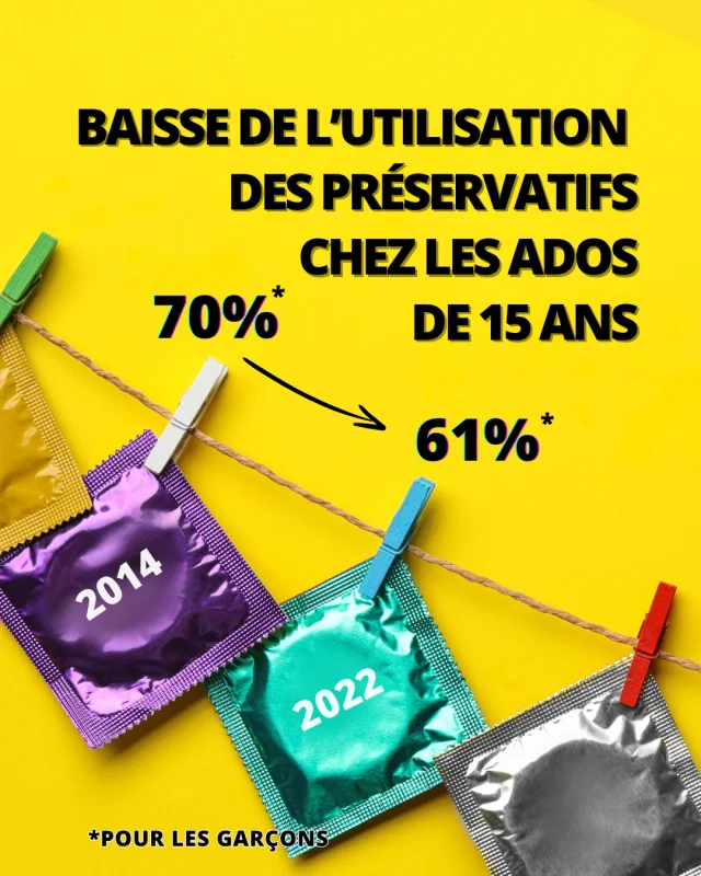 Ces dernières années en Europe, les diagnotics d'IST* augmentent et l'utilisation du préservatif chez les ados est en baisse. Et si on inversait la tendance ? 🥰

🆓 Besoin de quelques préservatifs gratuits ? On t'en envoie par la poste ! Fais-nous la demande via notre lien en bio 🔗

#santé #prevention #preservatif #ist #Mst 

*infections sexuellement transmissibles